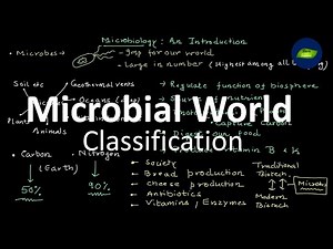 Microbiology world | Classification | Diversity | Microbes | Microbiology | Basic Science Series