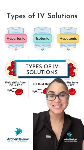 2.6K reactions · 1.2K shares | Here's a quick recap of the three types of IV fluids we've been talking about this week here at Archer NCLEX Review! Save it for your NCLEX studies and let us know what other nursing topics you want us to break down! #nclexstudy #nclexhelp #ivfluids #futurern #newgradnurses | Archer NCLEX Review | Facebook