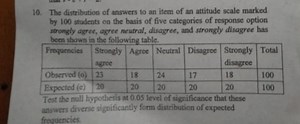 The distribution of answers to an item of an attitude scale mar... | Filo