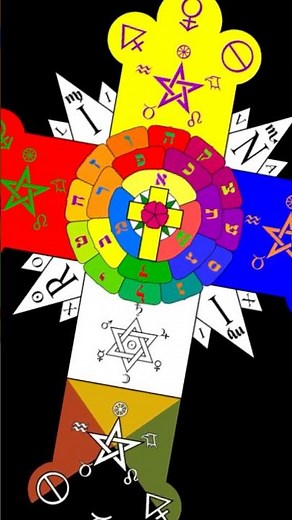 The Lesser Banishing Ritual of the Pentagram Explained