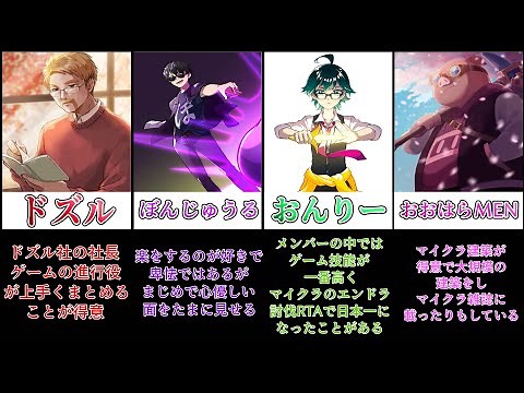 【ドズル社】ドズル社と5人のメンバー紹介【グループ紹介動画】