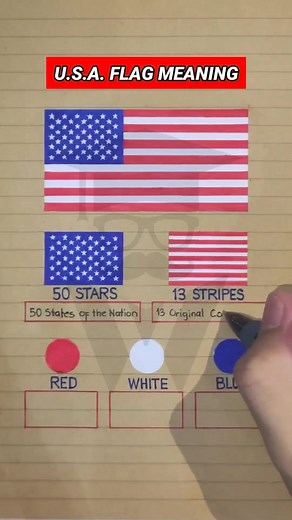 Meaning of the U.S.A. Flag Explained