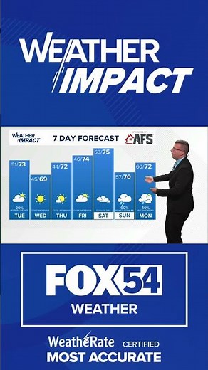 7-Day Weather Forecast: What’s Ahead This Week 🌤️