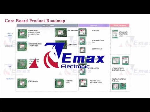 Quectel EC200U Development Board EVB Kit EC200U-EU AU LA EC200UAUAA C4-P01 for QuecPython LTE Cat-1 Bluetooth