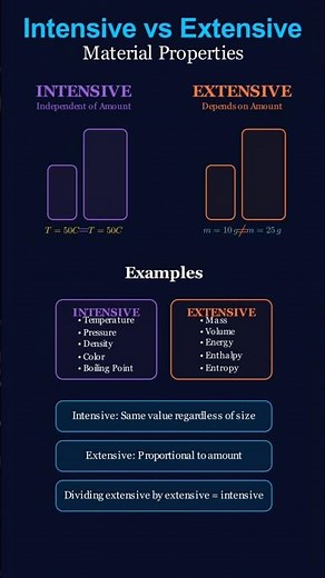 Extensive property and Intensive Property #education #physics #engineering #thermodynamics