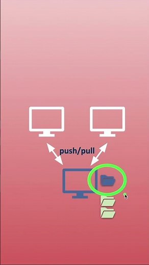 GitHub and Git | Code Malayalam | #git #coding #programming #versioncontrol