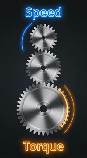 Speed vs Torque