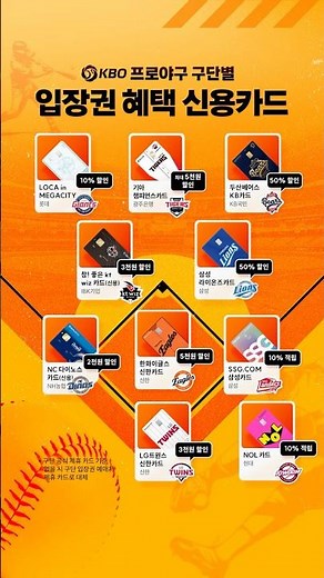 A Comprehensive Guide to Ticket & Merchandise Discount Cards by KBO Team!💸 What Are the Benefits ...