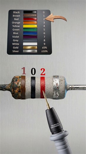 1k resistance colour code // part2// #shortvideo