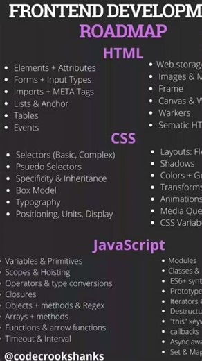 Frontend roadmap #codewithhunter #sub #frontend #javascript #viral #python #ml #css #html #ai #web