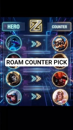 MLBB Roam Guide 🔥 Best Roamer Picks & Tips to Carry Your Team!