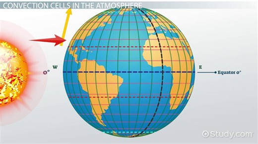 Convection Cell Definition, Currents & Causes - Video | Study.com