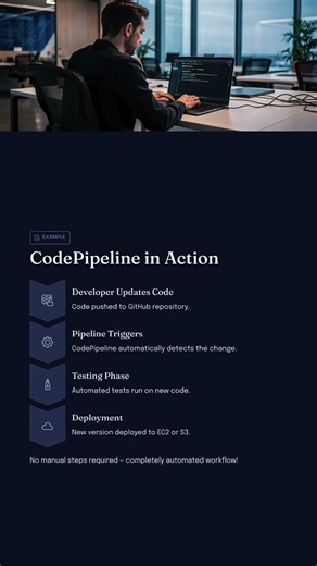 Day-32: What Is AWS CodePipeline? | Automate Software Deployment with DURGASOFT