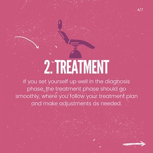 Planning and treating your first orthodontic case can be a daunting task. With so many stages and procedures involved, it can be hard to know where to begin. But don't fret! We break down the process, step by step. For the full article, visit our blog here: https://bit.ly/3KK92eR | Progressive Orthodontics