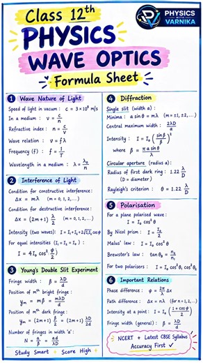 Wave Optics in ONE Short 🔥 | Class 12 Physics Formula Sheet | CBSE 2026-27 #shortsviral