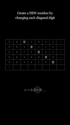 Is Infinity Bigger than Infinity?