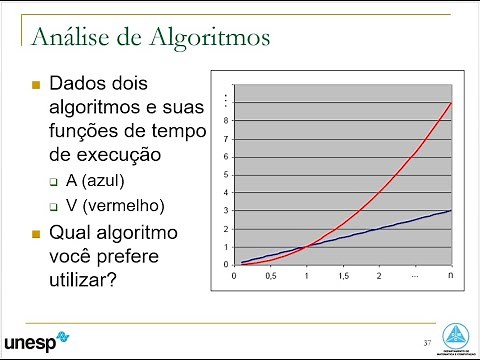 AULA 01 - Projeto e Análise de Algoritmos - Introdução à Análise de Algoritmos