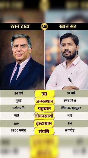 Ratan Tata & Khan Sir: Vision and Education — Inspiring India 🇮🇳✨