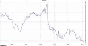 Nexa Resources (NEXA) Share Price