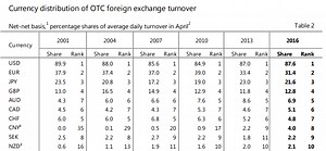 #2: What are the Major Currency Pairs | TradingwithRayner