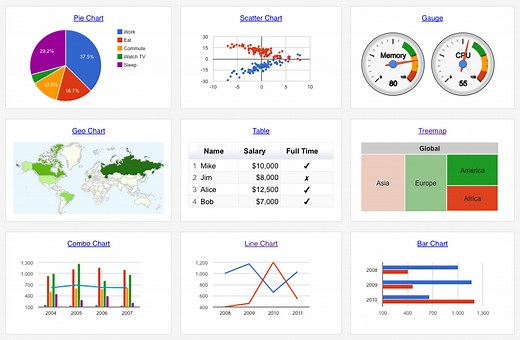 How Google sets goals with Objectives and Key Results