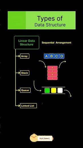 Types of Data Structures Explained for Beginners