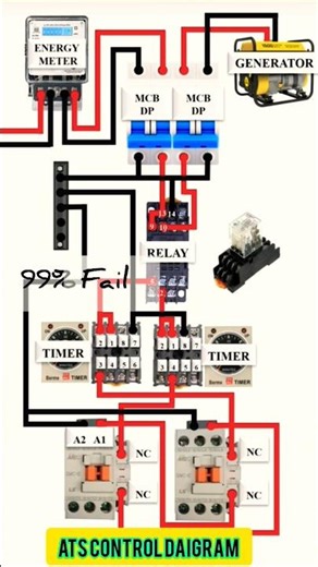 😳 99% Electrician Nahi Jante ATS Control Wiring! ⚡ Auto Changeover Panel #shorts