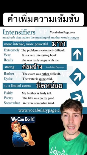 มาทำความรู้จักกับ intensifiers หรือ คำเพิ่มความเข้มข้น 😄🙏🏻 #เรียนภาษาอังกฤษ | Teacher Greg