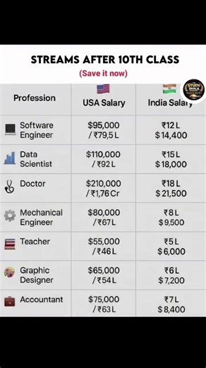 Stream Selection After 10th 🦉💛 | Best Career Guidance#boardexam2026 #class10 #viral #shorts