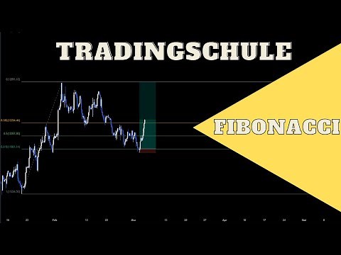 Fibonacci einfach erklärt | Wie zeichne ich Fibonacci richtig?