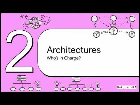 The Building Blocks of a Network