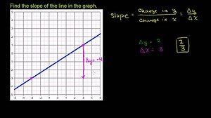 Finding slope from graph