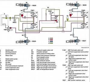 ABC - How to diagnose valve block internal leaking; flow...