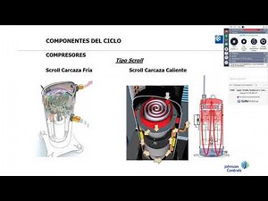 YORK Residential and Light Commercial Split System with Inverter Technology
