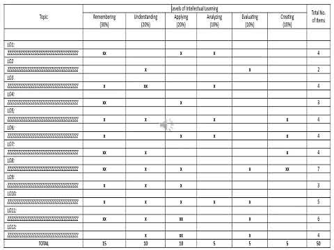 Table of Specifications made easy Part 5