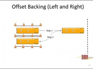 Class B CDL School Bus Skills – Offset Backing🚍😎