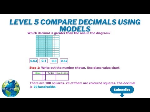 Level 5 Compare Decimals Using Models
