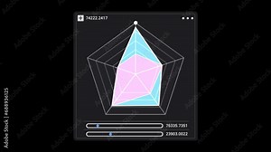 A radar chart is a graphical method of displaying multivariate data in the form of a 2d chart quantitative variables represented on axes starting from the same point, 4K HUD Chart animation