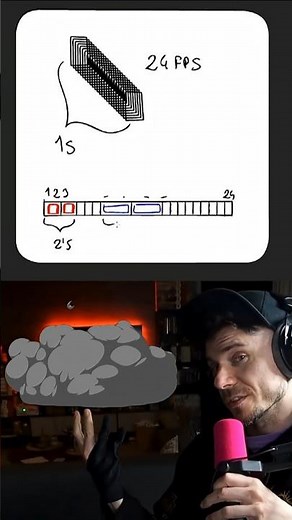 FRAMES PER SECOND EXPLAINED #arttips #2danimation