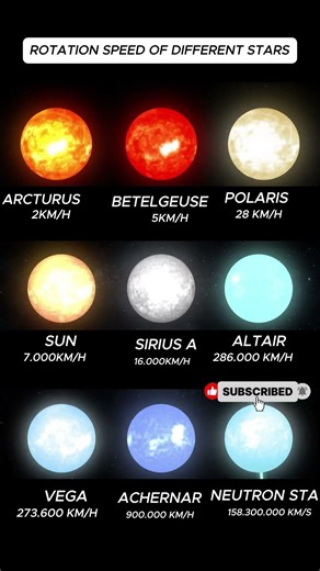 Rotation Speed of Stars 🌟⚡(Gets INSANE 😳) #shorts