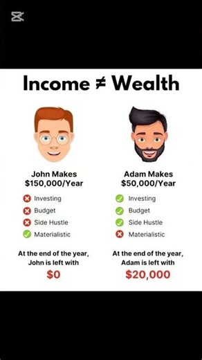 "Income ≠ Wealth".#incomevswealth #financialliteracy #savingmoney #budgetingtips