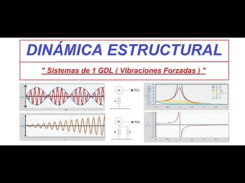 32. Derivation of the β-Newmark method (step-by-step method) (average and linear acceleration)