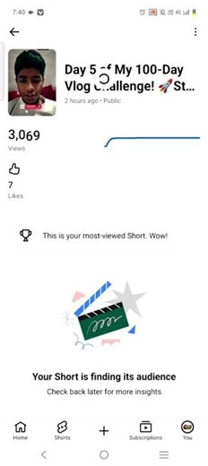 How I Got 3,000+ Views in Just 2 Hours! 🚀 #Day5 #YouTubeShorts #ViralShorts