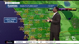 ABC 10News Pinpoint Weather with Moses Small: Cooling off next few days