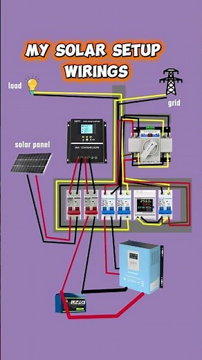 Simple solar Setup wiring