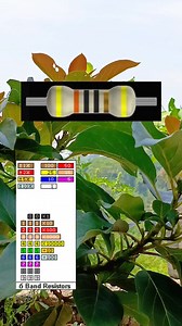 "How to Easily Read a 6-Band Resistor Color Code" #ResistorColorCode #6BandResistor #ElectronicsBasics #DIYElectronics #ElectronicsTutorial #MakerCommunity #LearnElectronics #ElectronicsForBeginners #EngineeringLife #TechEducation #STEMeducation | Giyan Circuit