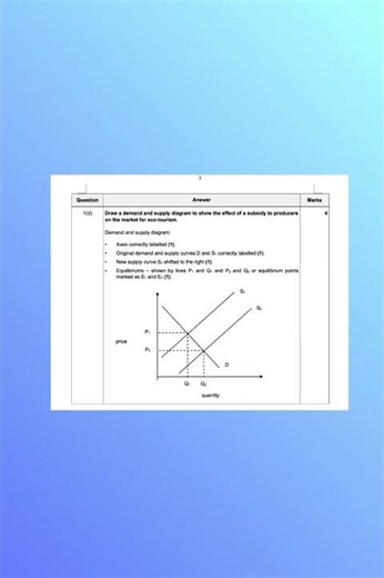 IGCSE Economics 0455 Paper 2 Mock Exam Bundle – Save Time & Boost Grades! 🚀 | TES #igcsecrashcourse