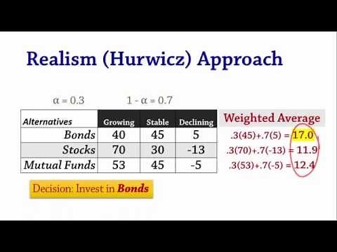 Decision Analysis 1b: Equally Likely (Laplace) and Realism (Hurwicz)
