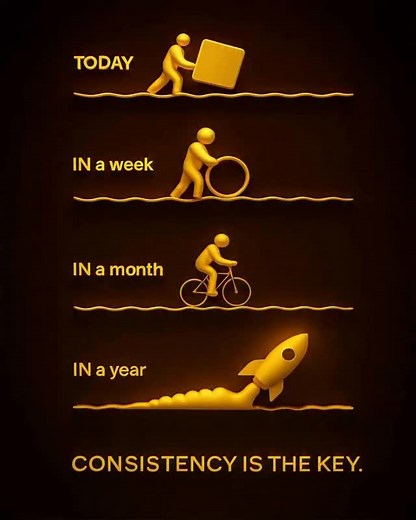 1.3K views · 136 reactions | Consistency is the key of success #motivation #inspiration #trading #stockmarkets #optionguruindia | Option Guru Stock Market | Facebook