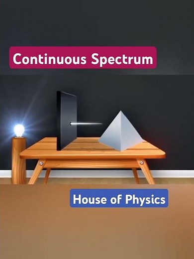 The Magic of White Light Through a Prism! 🌈 | Continuous Spectrum Explained